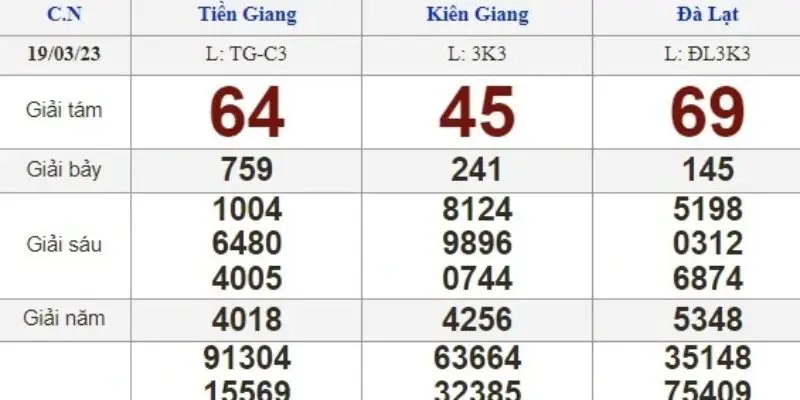 Cẩn thận soi cầu lô trước khi bắt số giúp thắng lớn 